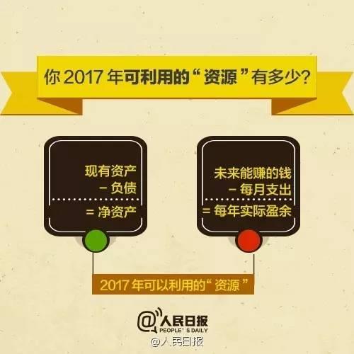 無論你的月收入多少，一定記得分成 3 份！