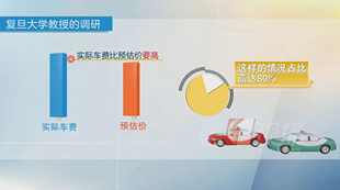 打車軟件“有鬼”，病根在于壟斷